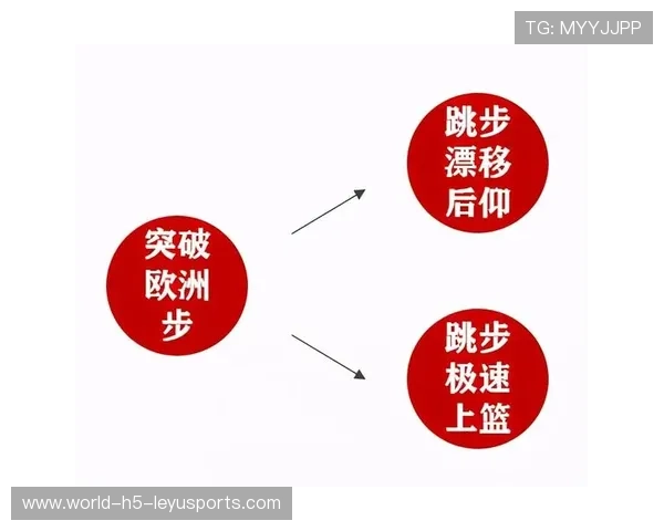 职业选手的技能衔接：他是如何通过连招逻辑实现定点控制的