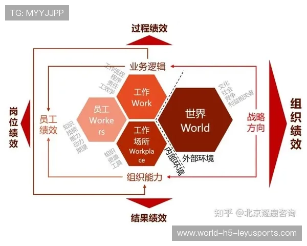资深战略绩效评估专家的逻辑：他是如何通过目标对齐方向的
